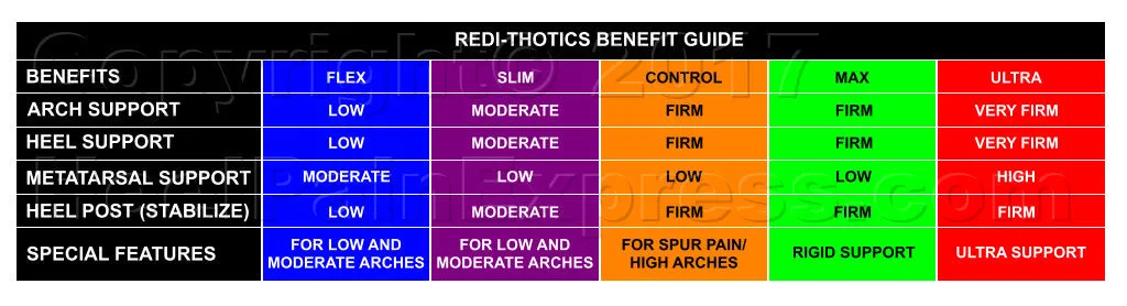 REDI-THOTICS® FLEX