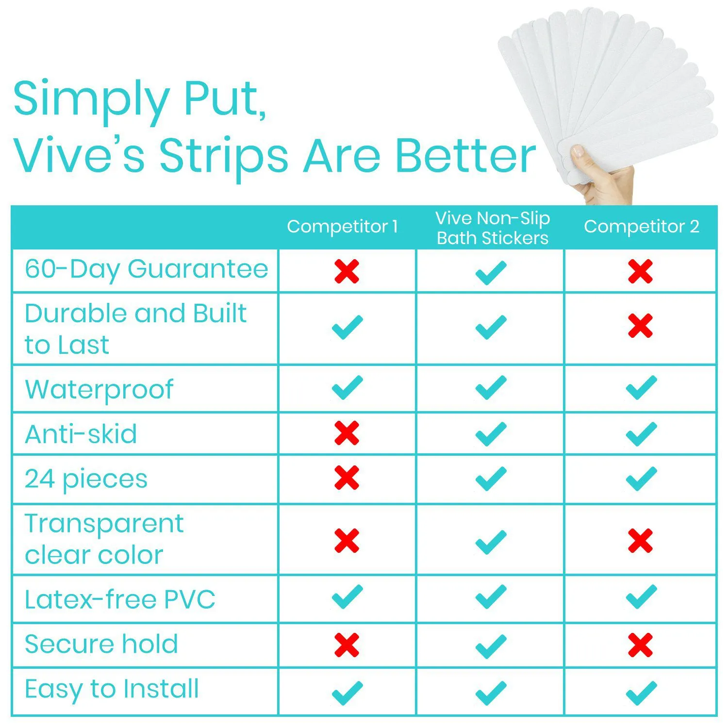 Vive Non-Slip Bath Strips